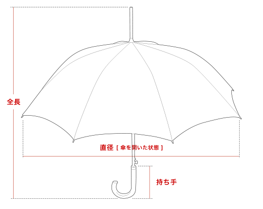 アンブレラ